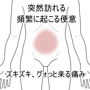 過敏性腸症候群、IBS、腹痛、ガスだまり、ガス漏れ、下痢、札幌、白石区、鍼灸